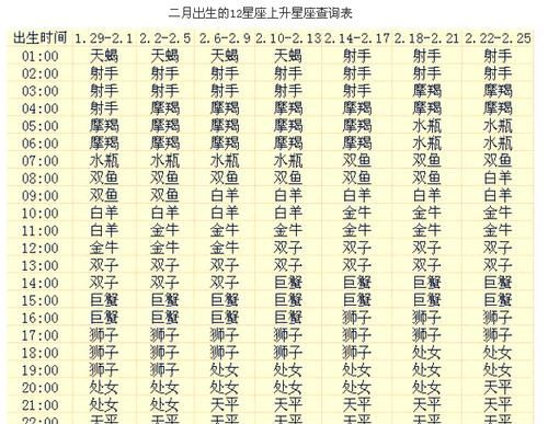 天蝎座11月20日上升星座
，1962年11月17日的上升星座？图2