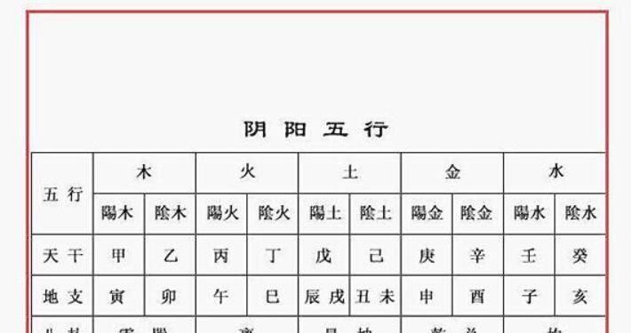 金木水火土命查询，金木水火土对应表？图1