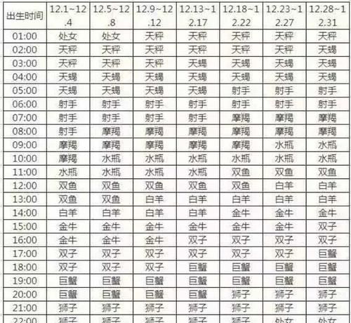 天秤座太阳上升星座查询表
，2000年9月30日的太阳星座和上升星座是什么？图1