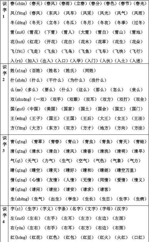 生字组词，纸船和风筝生字组词人教版？图1