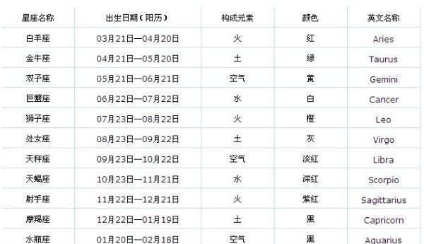 0330生日是什么星座
，3月20日是什么星座性格？图2