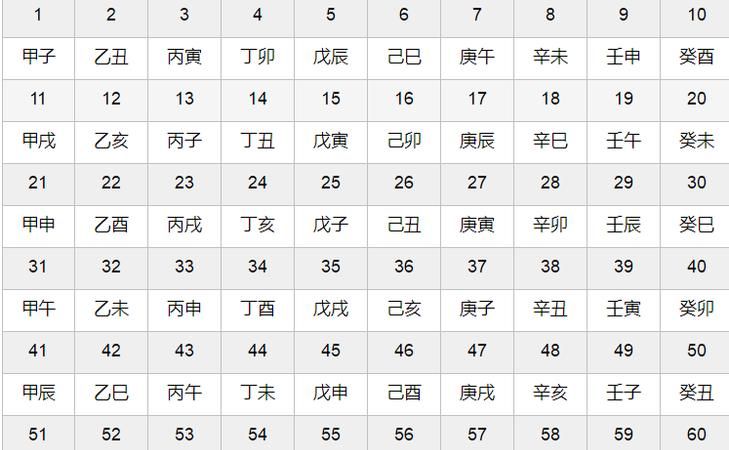 按出生日期时辰取名字免费，不知道自己出生时辰能改名吗？图1