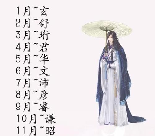 独特好听的女古风名字，好听的古风名字（女）？图3