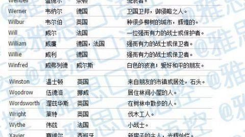 英文昵称简短好听霸气男，狗狗英文名字男生霸气？图2