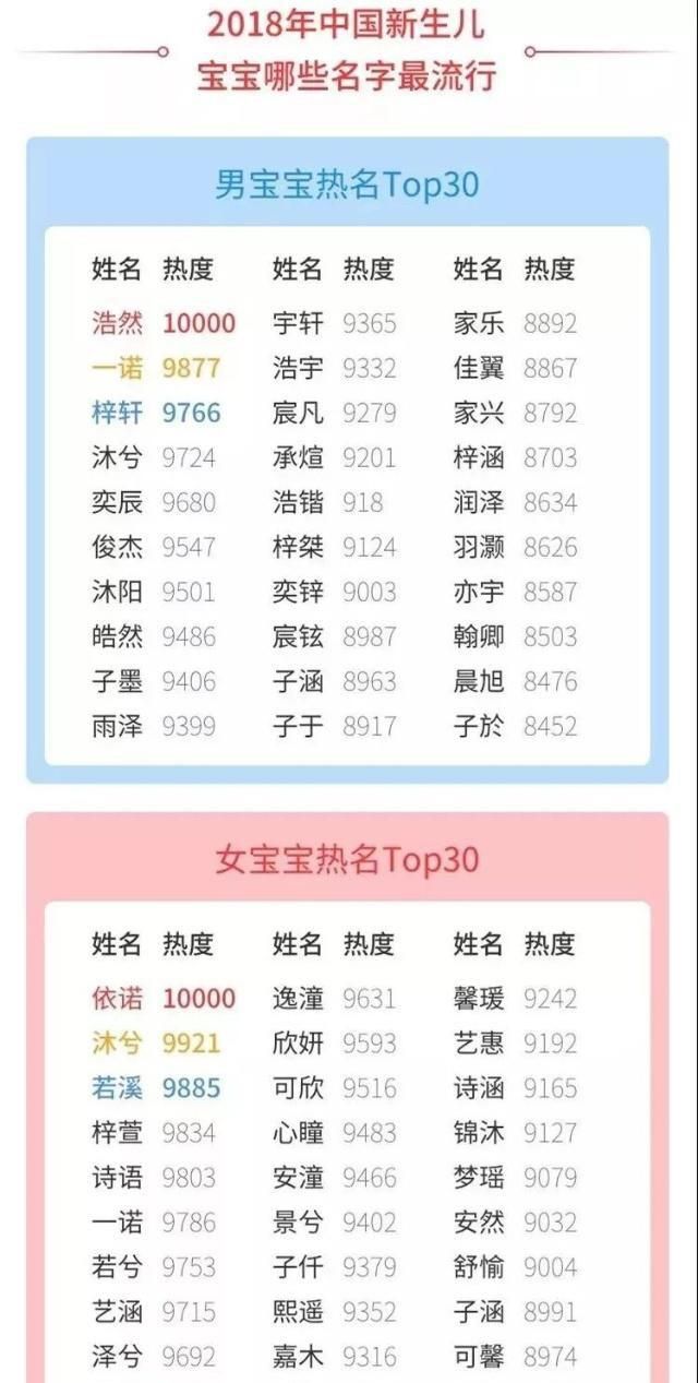 小孩起名字大全免费2020女孩，姓乔的小女孩起什么名字好听？图4