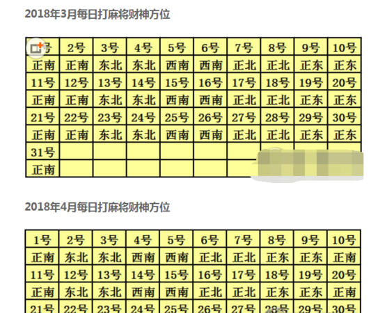 属羊人每日打麻将吉位
，在农村有的人不出去打工，靠借钱打麻将混日子，这样的人是怎么想？图2