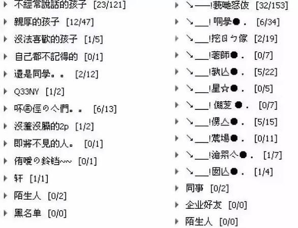 火星文转换器网名，火星文是什么火星文转换器怎么转换？图2