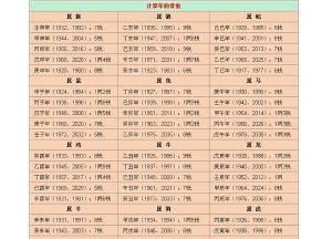 最精确的称骨算命法，为什么袁天罡称骨算命和点科称骨算命,所算出的骨重不同并且命运批断差异很大呢,哪个更准确些呢？图1