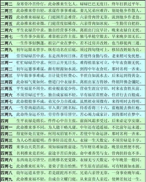 最精确的称骨算命法，为什么袁天罡称骨算命和点科称骨算命,所算出的骨重不同并且命运批断差异很大呢,哪个更准确些呢？图2