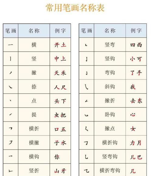 笔画查名字好坏，康熙字典取名多少笔画好坏？图1