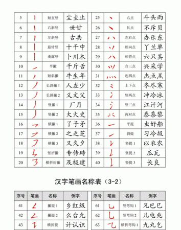 笔画查名字好坏，康熙字典取名多少笔画好坏？图2