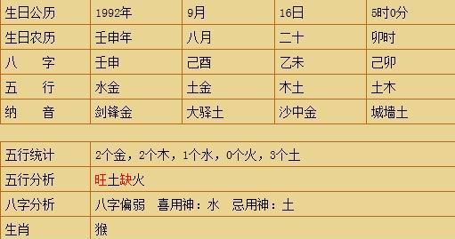 92年属什么的，92年的属相是属什么的？图1