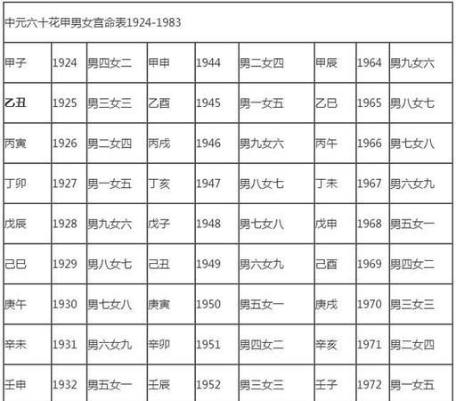 92年属什么的，92年的属相是属什么的？图2