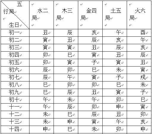 紫微斗数免费命理分析，请紫微斗数大师看下，三个人的命盘！请品鉴？图2