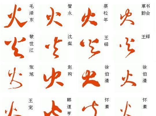 属火的字有哪些字，康熙字典繁体字笔画为9画五行属火的字有哪些？图2