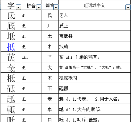 木组词，不木的木 组词？图1