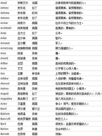 男孩取个英文名叫什么好听，想取个英文名字，Lilly、Niki，哪个好听点呢？图1