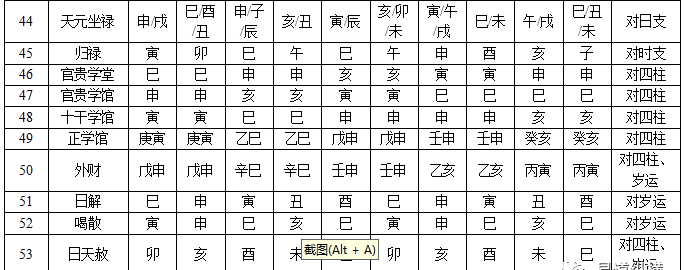 汉字五行属什么，汉字五行根据什么？图1