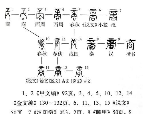 嵬怎么读，“嵬”字怎么读？图1