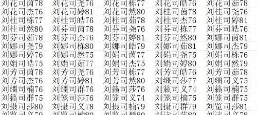 姓刘取什么名字好听，刘姓男孩取什么名字好听？图1