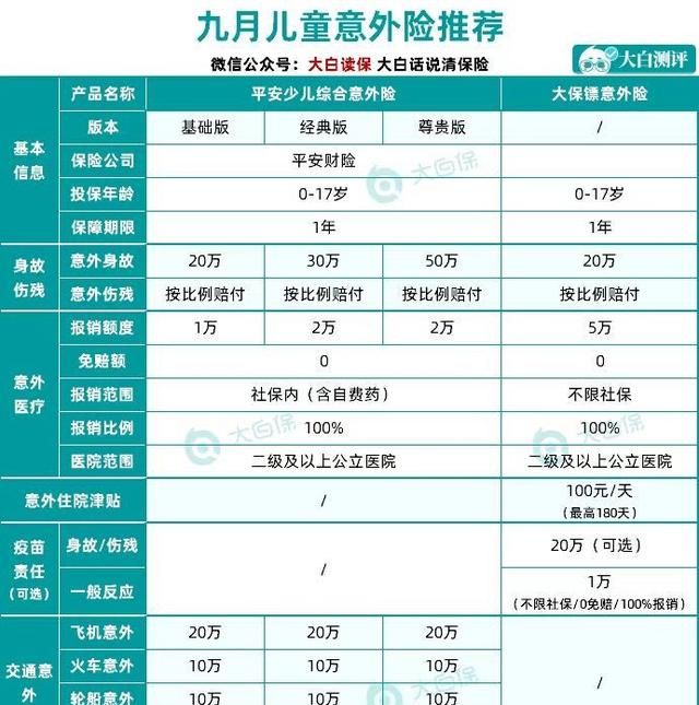 新生婴儿免费取名字大全，新生儿该买哪些保险，价格每年在多少左右？图2