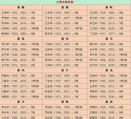 2000年2月26日生辰八字
，2000年八月初五零点零八分出生？图2