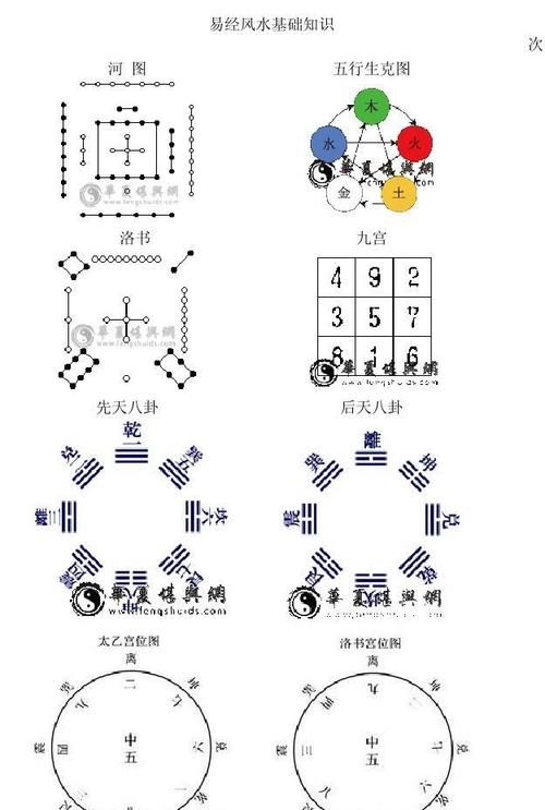 周易入门基础知识，从零开始学易经入门基础知识？图1