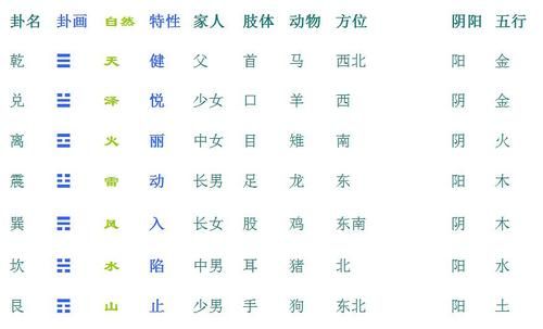 周易入门基础知识，从零开始学易经入门基础知识？图2