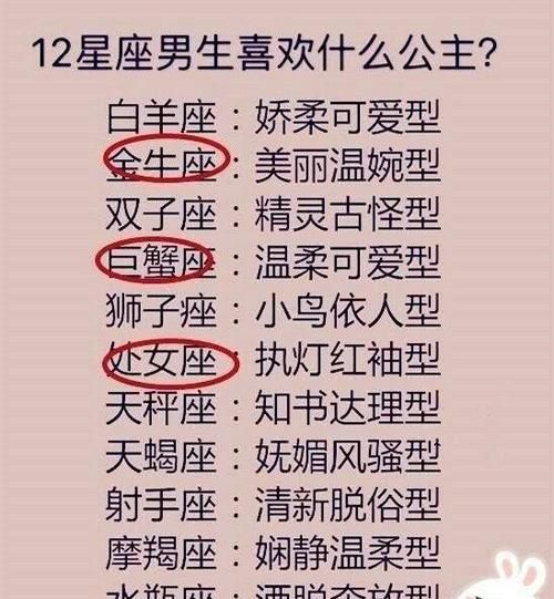 十二星座谁是真正的公主
，十二星座谁是孔雀公主？图1