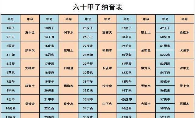 五行属金的字男孩用，男孩好听的名字怎么改？五行带金字的有哪些？图1