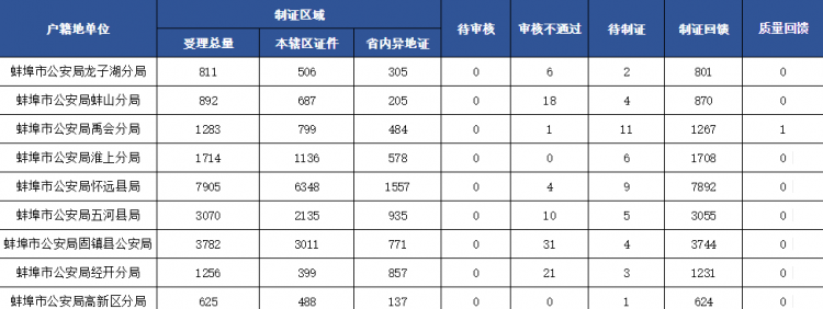 2021有效游戏身份证号码，2021游戏实名认证身份证格式？图1