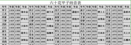 十二生肖金木水火土表，十二生肖中怎样算金木水火土？图1