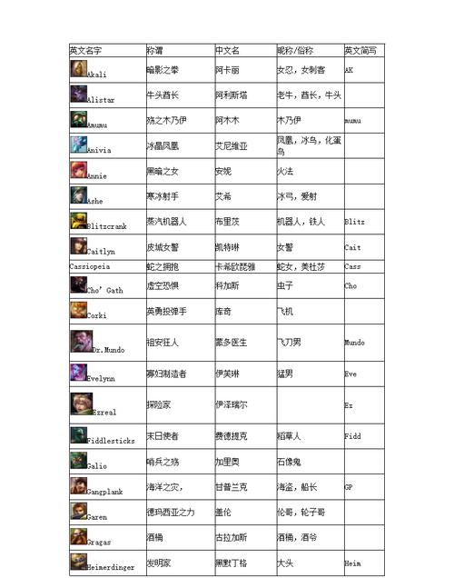lol英文名字，lol的英文全名？图2