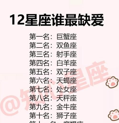 2月14日生日是什么星座
，12月14日出生的女孩是什么星座？图1