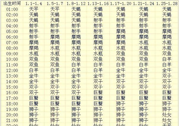 1991白羊上升星座
，白羊座上升星座是什么意思？图3