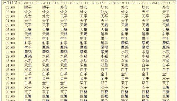 1991白羊上升星座
，白羊座上升星座是什么意思？图13