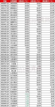 1999年4月6日年龄
，1999年4月24日出生的多大？图2