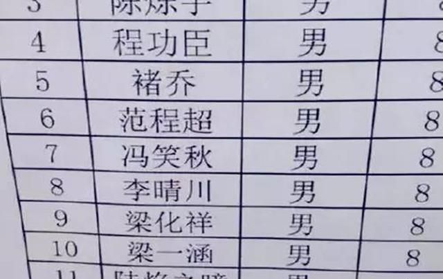 最有趣的名字，王者荣耀峡谷里，你见过哪些有趣的名字？图1