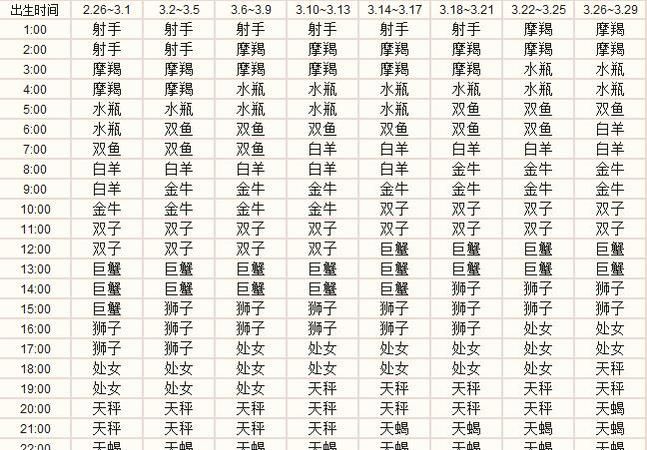 1952年10月7日上升星座
，1952年农历10月19公历是多少？图1