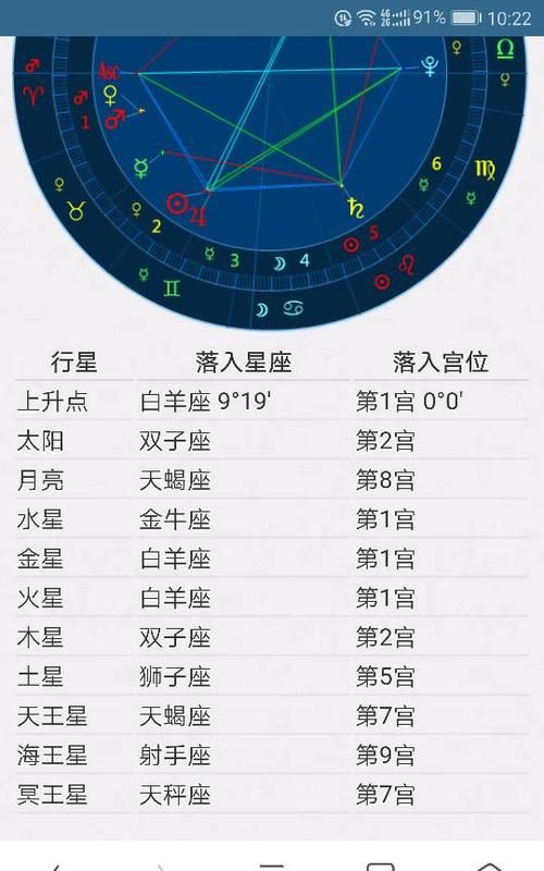 1952年10月7日上升星座
，1952年农历10月19公历是多少？图2