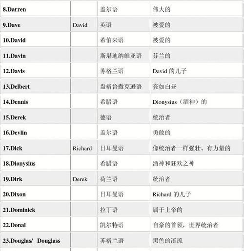 英语名字格式，英语中，诗名、书名、歌曲名的书写格式？图1