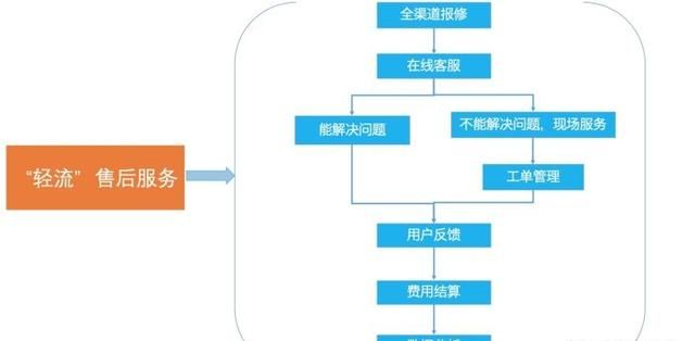 起名字免费软件，论文查重免费的软件有哪些？图2