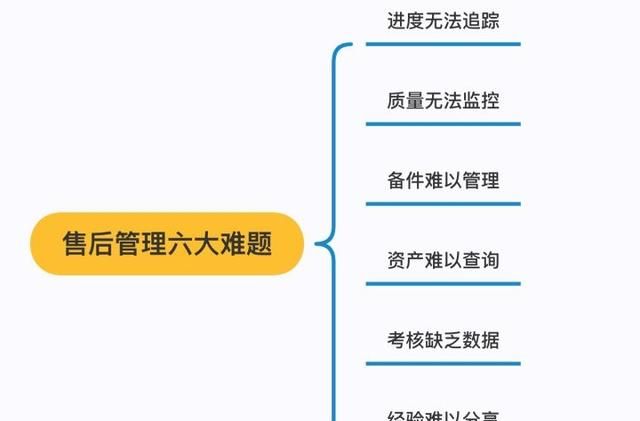 起名字免费软件，论文查重免费的软件有哪些？图3