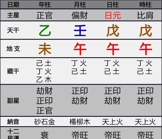 2001年农历四月十九日是什么星座
，2001农历闰四月初九是什么星座？图2