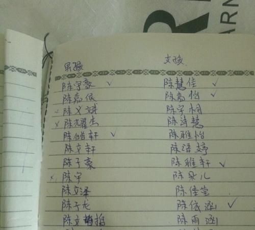 姓陈女孩子名字独特的，姓陈女孩子名字大全？图1