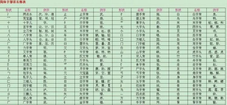 弟的部首，单的部首是什么？图1