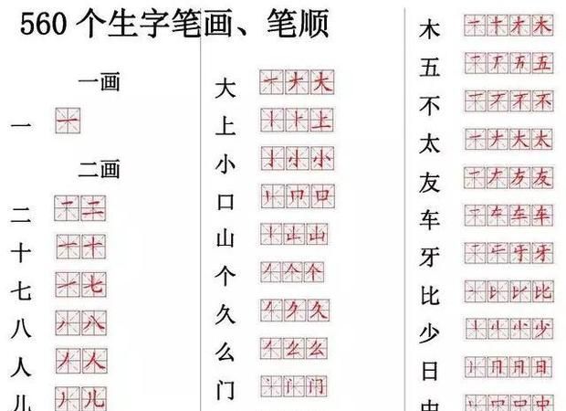 多的笔顺，有的汉字一百多笔，写起来麻烦而且很难记忆。那存在的意义有哪些？图1