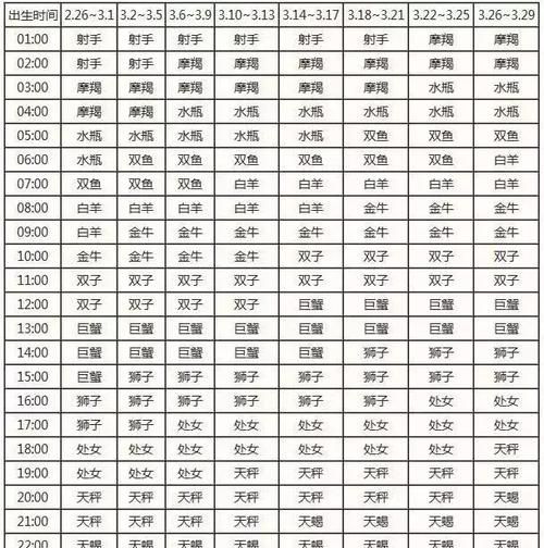 20010405是什么星座
，2001年冬月四十是什么星座？图2