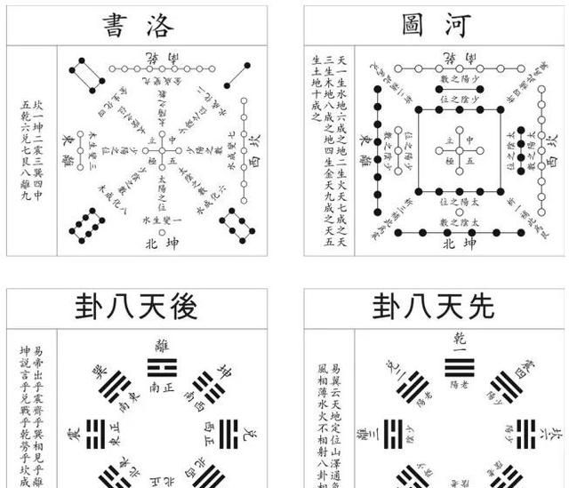 给自己起卦的危害，人能预知自己的死亡吗？图4