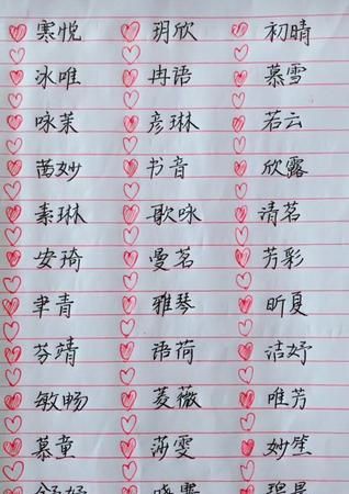 好听稀少的名字，2021王姓好听稀少的女孩名字？图1